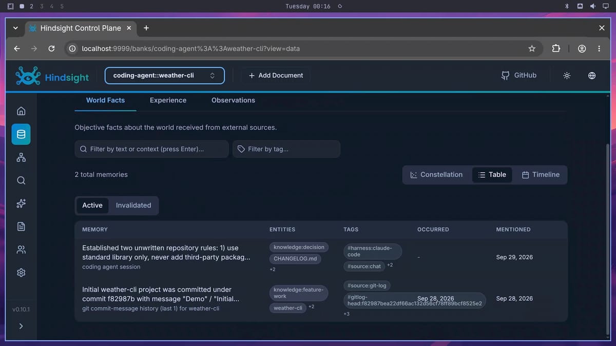 Hindsight Control Plane, Memories, World Facts in table view for the coding-agent::weather-cli bank, with a row that reads Established two unwritten repository rules: 1) use standard library only, never add third-party packag
