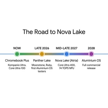 Timeline showing current Chromebook Plus devices available now, Panther Lake and first Aluminium OS devices arriving late 2026, Nova Lake Atria hardware in mid to late 2027, and Aluminium OS full release in 2028