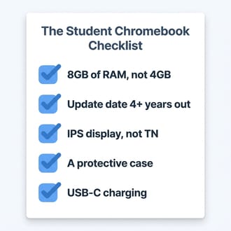 A student Chromebook checklist: 8GB of RAM not 4GB, an update date four or more years out, an IPS display not TN, a protective case, and USB-C charging
