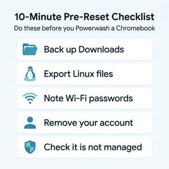 Infographic titled 10-Minute Pre-Reset Checklist listing back up Downloads, export Linux files, note Wi-Fi passwords, remove your account, and check it is not managed