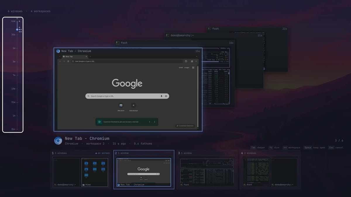 Fathom's full-screen view with a Chromium window in front, older terminal windows stacked behind it, a time ruler on the left from now to 2h+, and a strip of four workspaces along the bottom