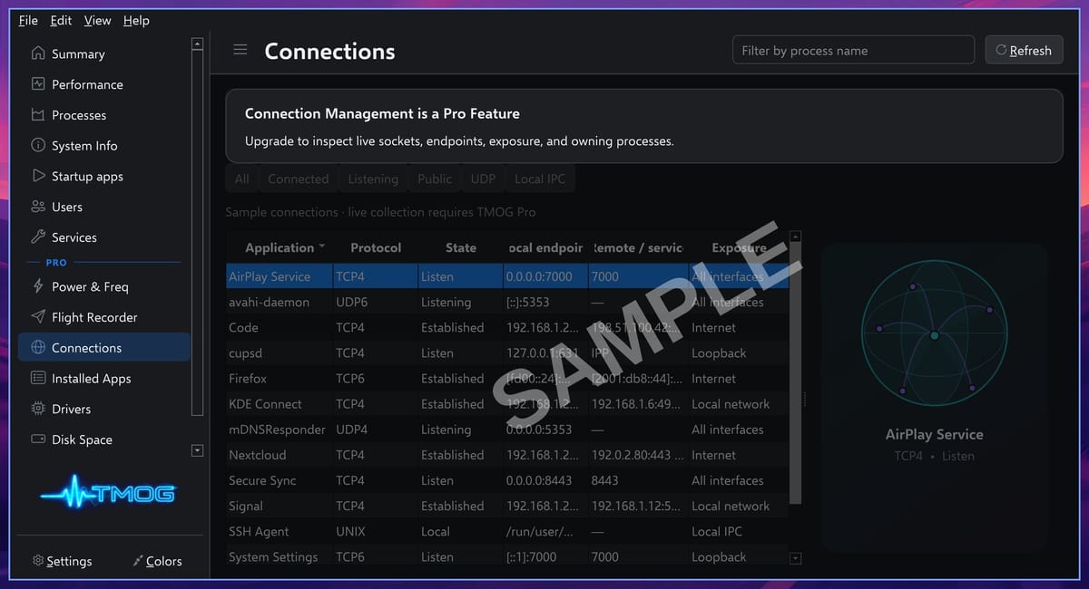 The TMOG Connections page with the banner Connection Management is a Pro Feature over sample connection rows marked SAMPLE