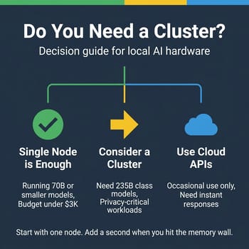 Decision guide: single node vs dual cluster vs cloud API for local AI workloads