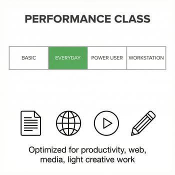 CyberGeek Nano A1 performance tier