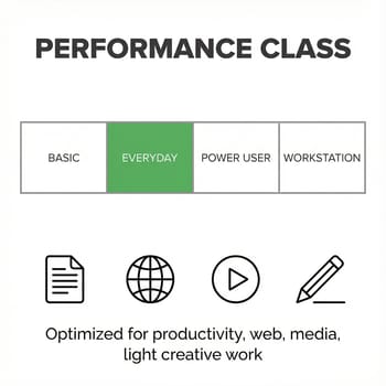 GMKtec Nucbox KB7 performance tier