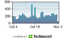 Technorati trend graph for Ubuntu