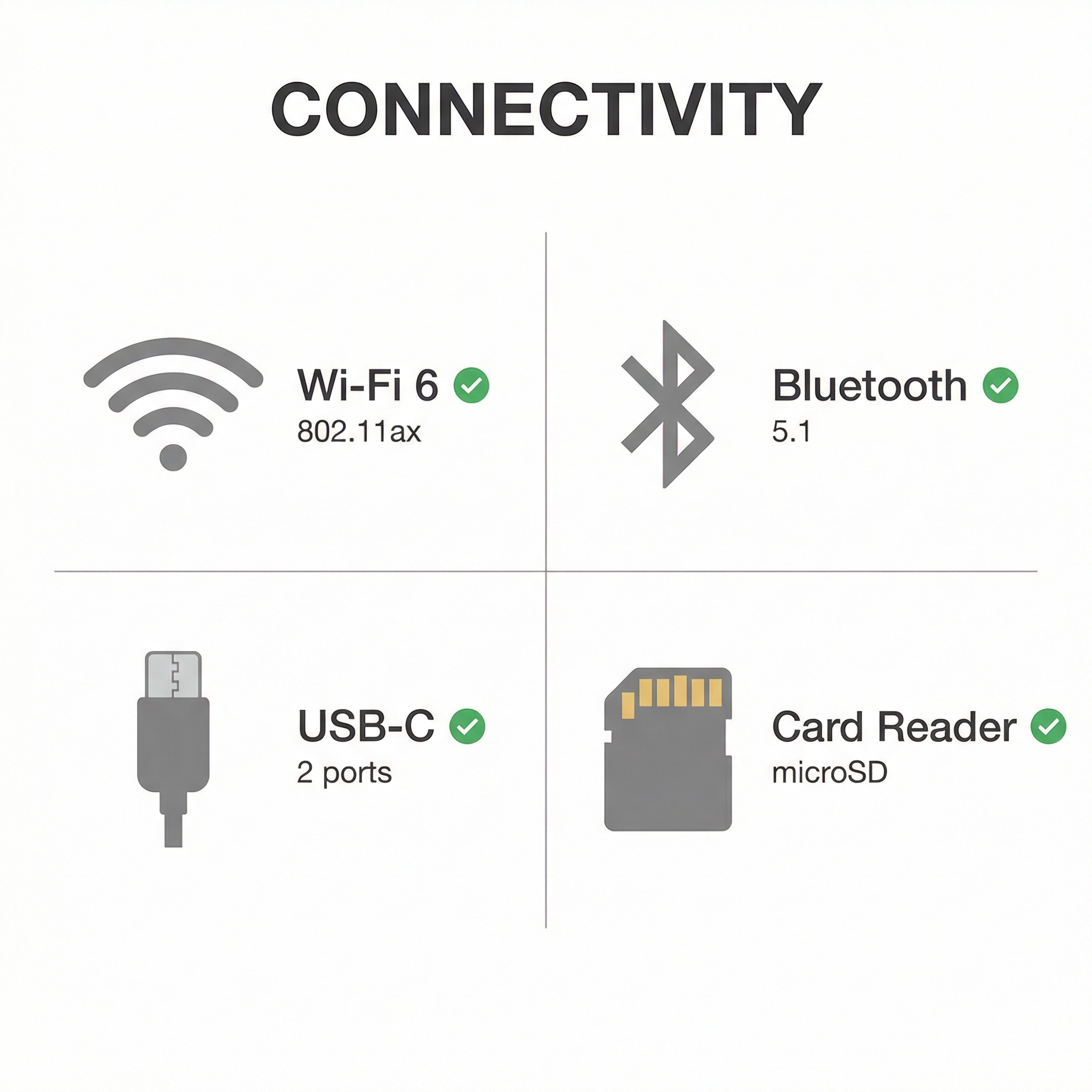 Acer Chromebook 311 C723 connectivity: Wi-Fi 6 (802.11ax), Bluetooth 5.1, 2 USB-C ports, microSD card reader